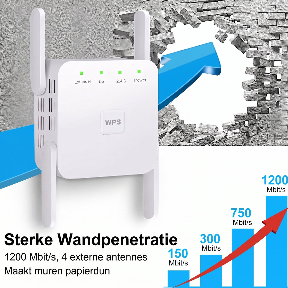 WiBoofy AC1200 WiFi Versterker