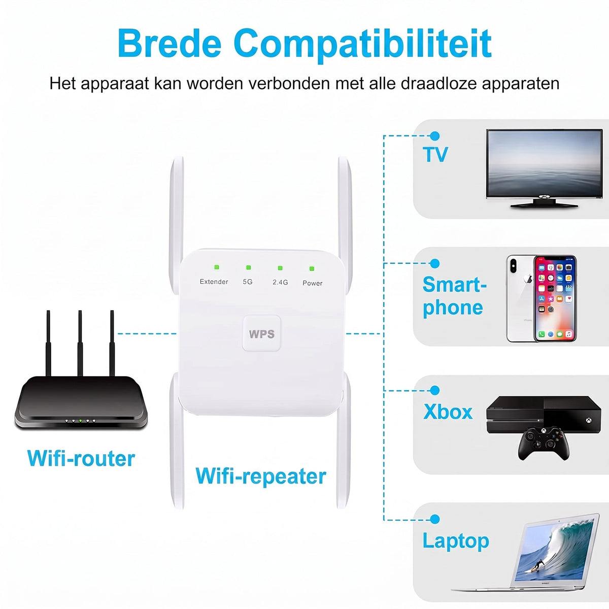 WiBoofy AC1200 WiFi Versterker